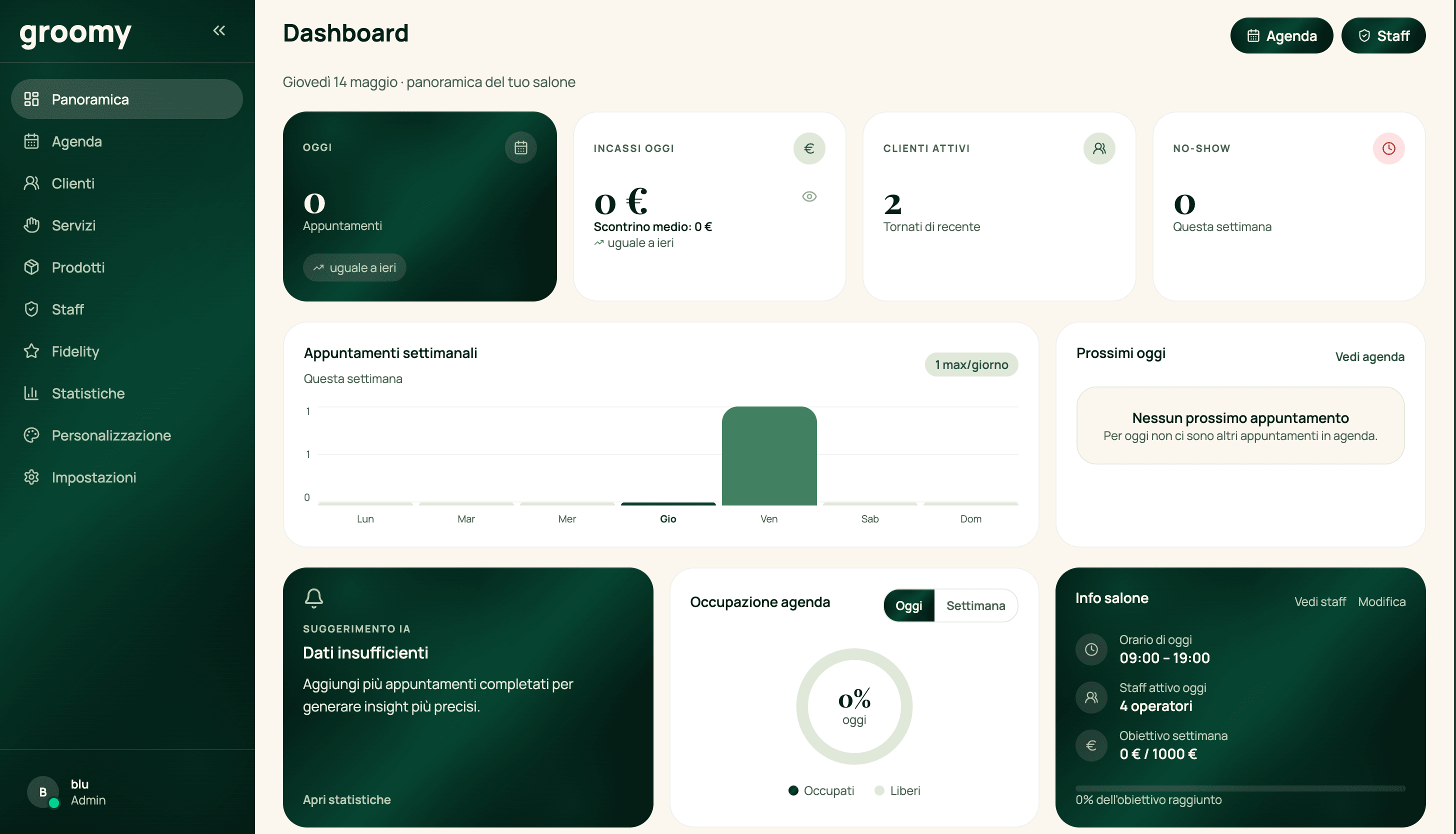 Dashboard Groomy — panoramica del salone con agenda, incassi e clienti